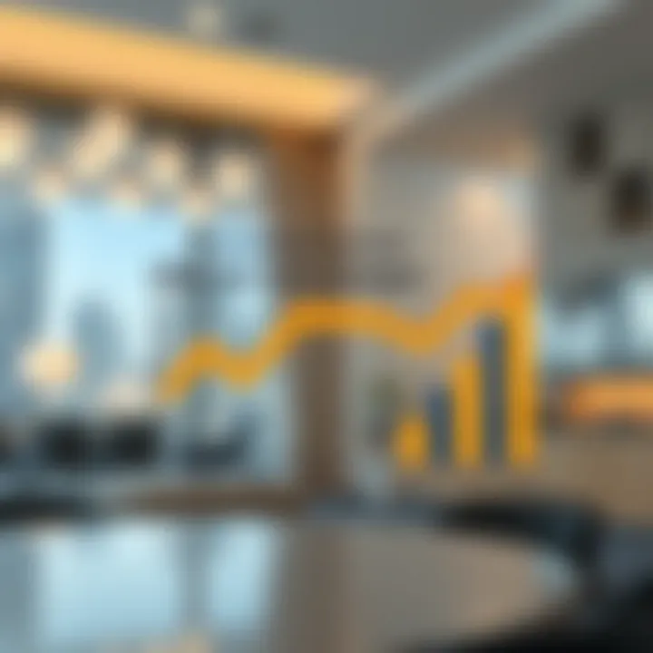 Graph illustrating the calculation methods of service charges in real estate