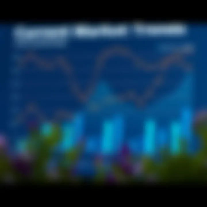 A detailed graph demonstrating current local real estate market trends and statistics
